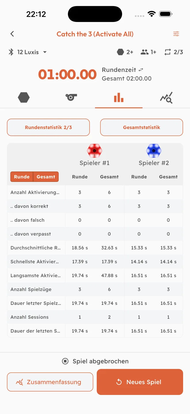 App-Ansicht Statistik mit Tabelle der Aktivierungen und Reaktionszeiten je Spieler